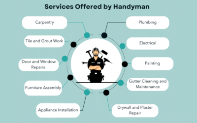 What Do Handyman Services Include? Complete Guide