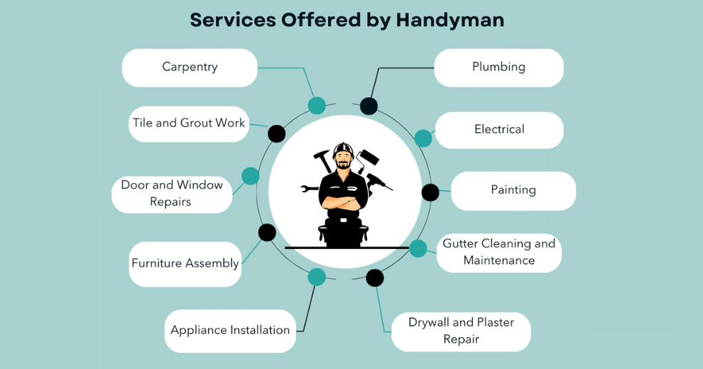 What Do Handyman Services Include? Complete Guide